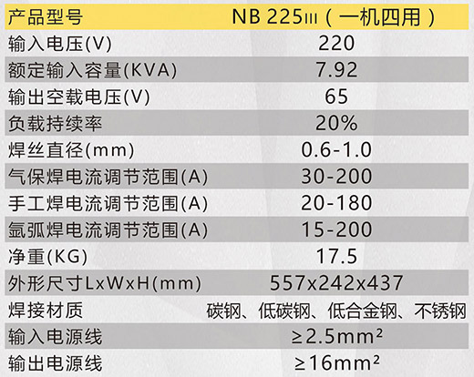 d88尊龙z6NB 225???气：富际醪问