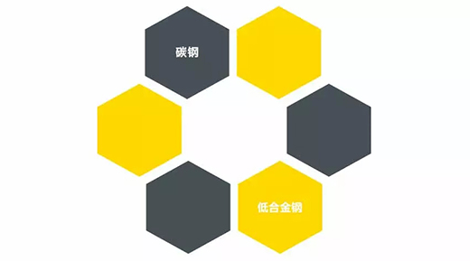 d88尊龙z6NB 251III焊机适用焊接材质 d88尊龙z6NB 251III焊机适用焊接材质