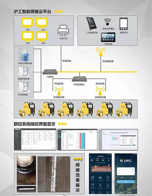 d88尊龙z6焊机群控系统构成
